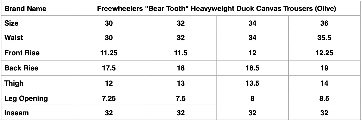Freewheelers "Bear Tooth" Heavyweight Duck Canvas Trousers (Olive)